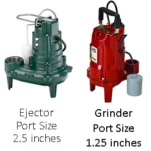 Grinder And Ejector Sewage Pump port size is different. Grinder port is msaller.